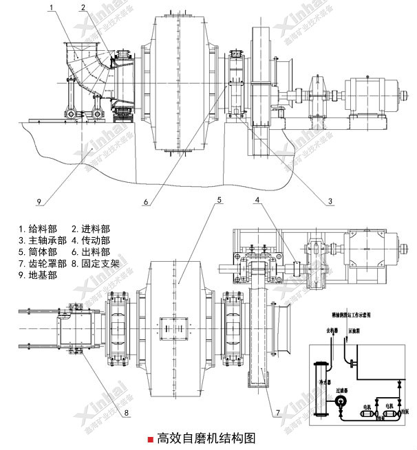 鑫海高效自磨機結構原理圖