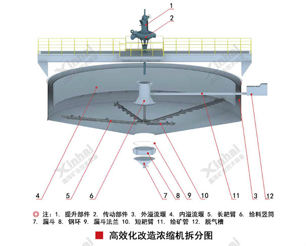 高效化改造濃縮機結構原理圖