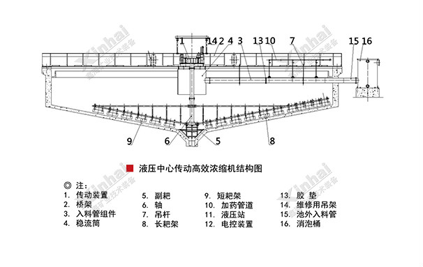 液壓中心傳動高效濃縮機結構原理圖