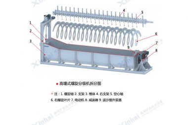 雙螺旋分級機